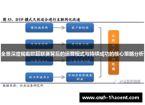 全景深度揭密欧超联赛背后的运营模式与持续成功的核心策略分析 全景深度揭密欧超联赛背后的运营模式与持续成功的核心策略分析
