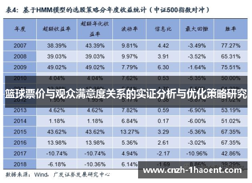 篮球票价与观众满意度关系的实证分析与优化策略研究