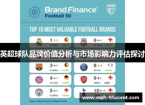 英超球队品牌价值分析与市场影响力评估探讨
