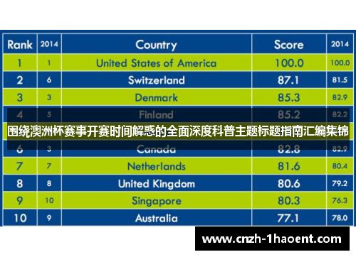 围绕澳洲杯赛事开赛时间解惑的全面深度科普主题标题指南汇编集锦