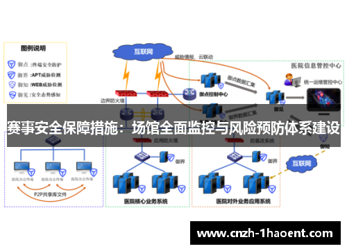 赛事安全保障措施：场馆全面监控与风险预防体系建设