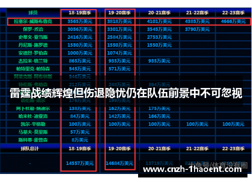雷霆战绩辉煌但伤退隐忧仍在队伍前景中不可忽视