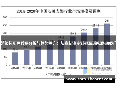 超级杯历届数据分析与趋势探究:从赛制演变到冠军球队表现解析 超级杯历届数据分析与趋势探究:从赛制演变到冠军球队表现解析