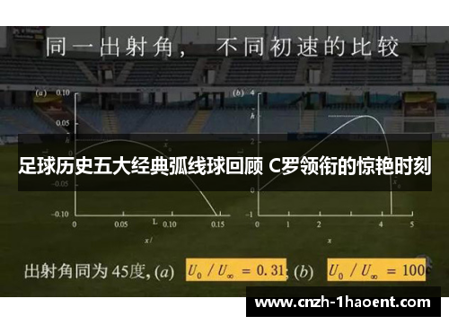 足球历史五大经典弧线球回顾 C罗领衔的惊艳时刻