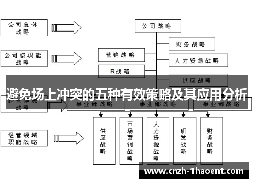 避免场上冲突的五种有效策略及其应用分析