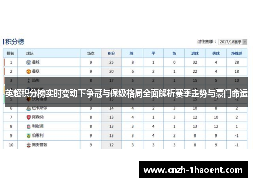 英超积分榜实时变动下争冠与保级格局全面解析赛季走势与豪门命运 英超积分榜实时变动下争冠与保级格局全面解析赛季走势与豪门命运